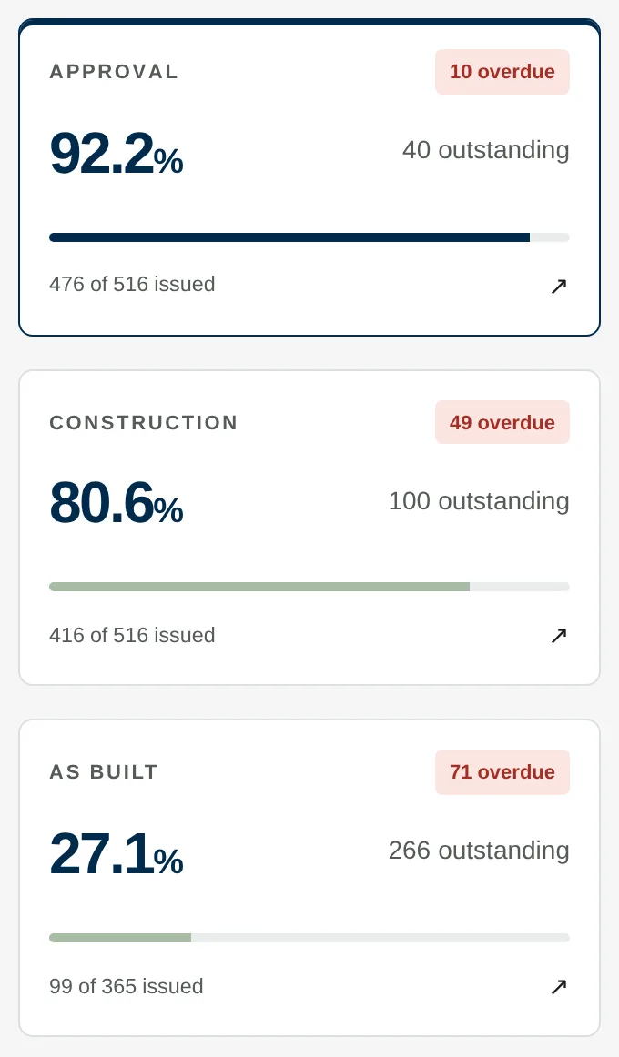 Drawing and Model Control running on sample data